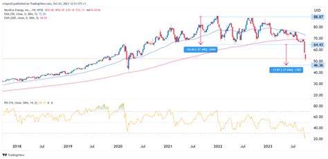 nextera energy stock price today history